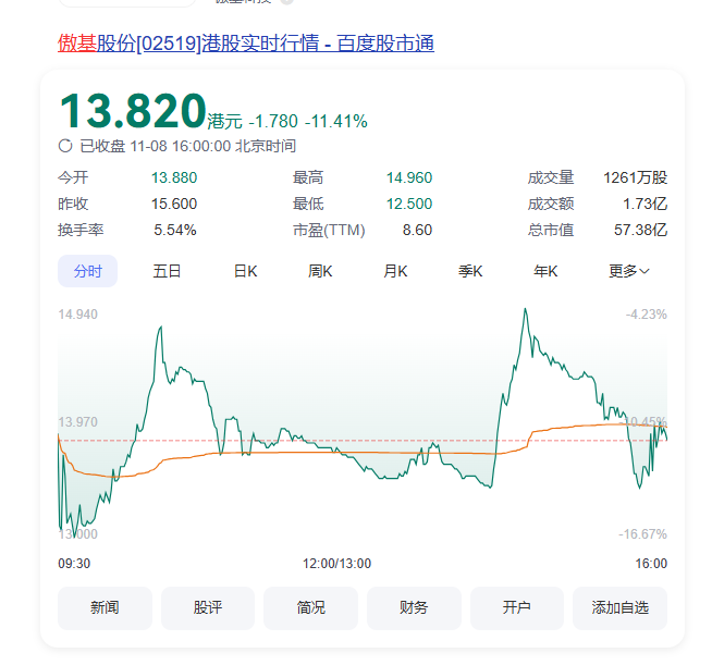 资本游戏？傲基刚上市就破发，“胃口”有点好。。。