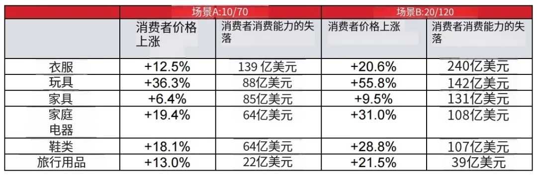 那个男人回来了！关税或将由他们来买单！