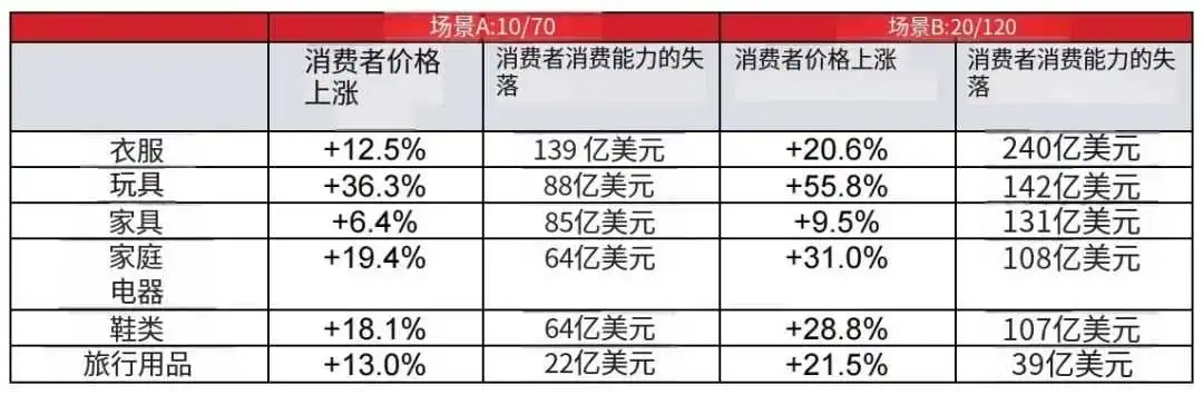那个男人回来了！关税或将由他们来买单！