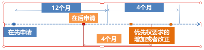 【专业实用干货】实用新型相关法律手续审查（一）