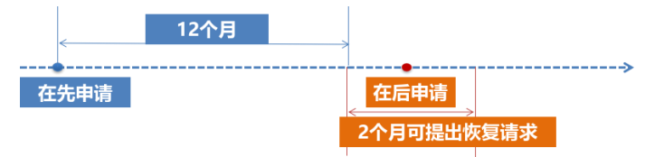 【专业实用干货】实用新型相关法律手续审查（一）