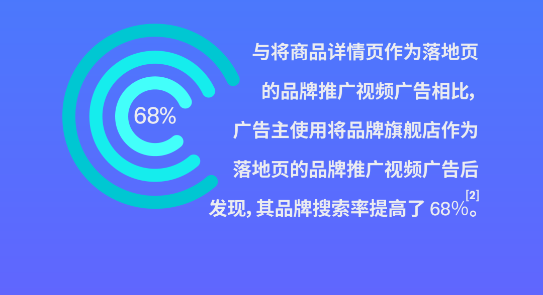 53%流量来源于此？亚马逊「品牌推广视频广告」创意制作大揭秘