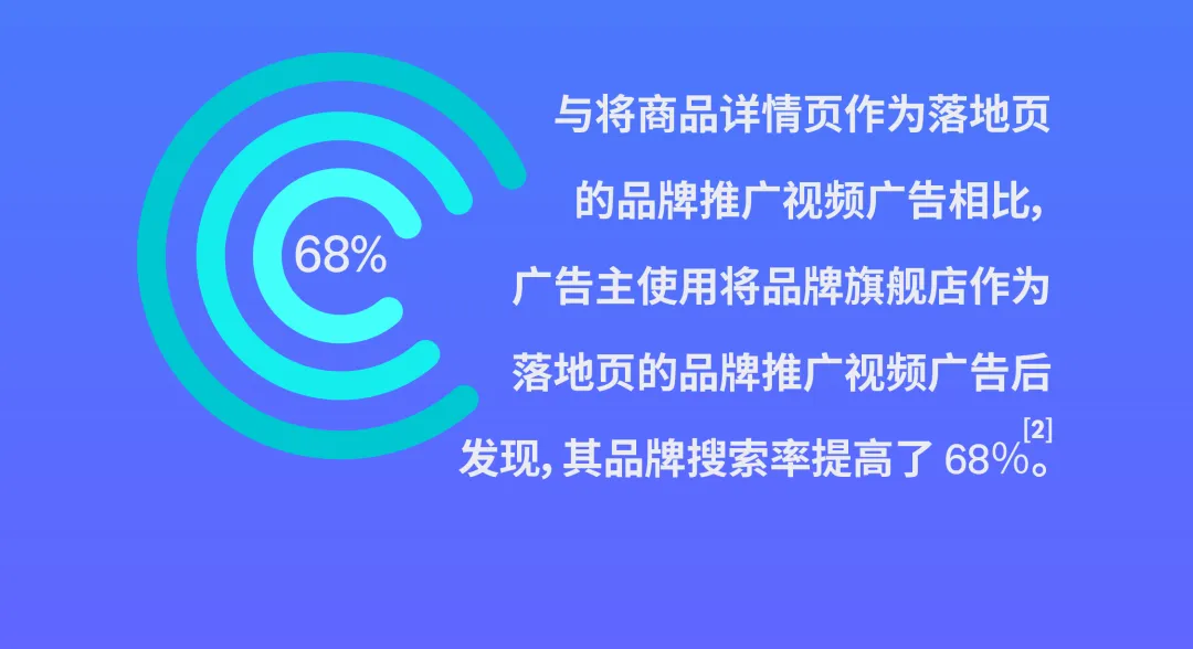 53%流量来源于此?亚马逊「品牌推广视频广告」创意制作大揭秘