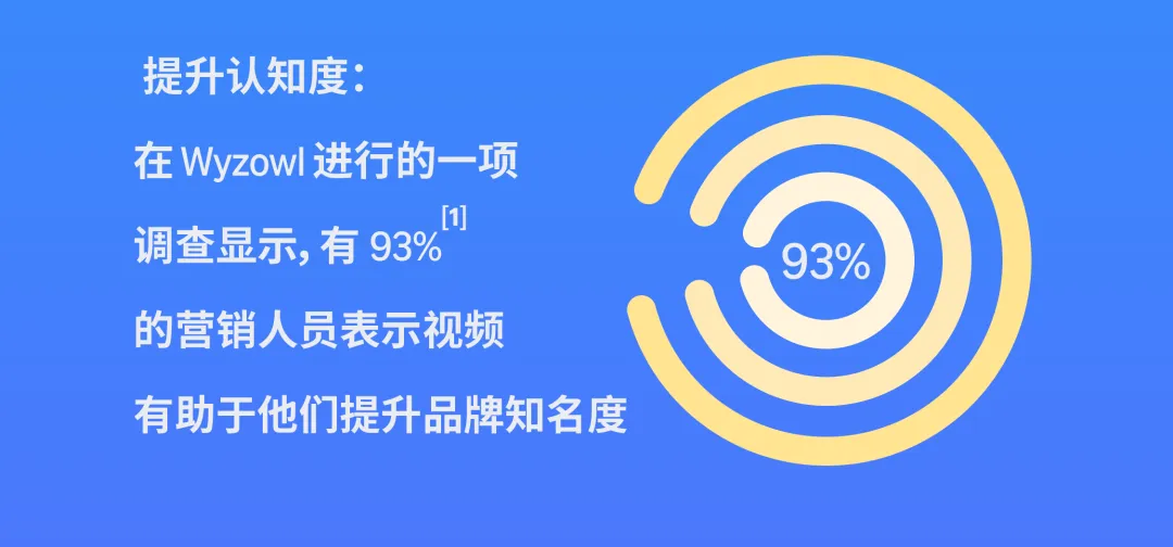 53%流量来源于此?亚马逊「品牌推广视频广告」创意制作大揭秘