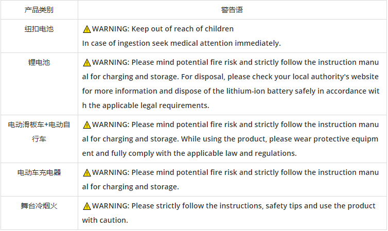 全球速卖通关于售往欧盟的产品警告信息合规须知