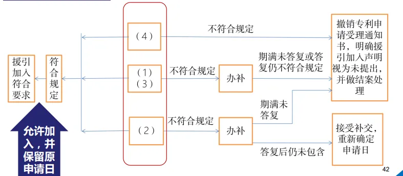 【专业实用干货】实用新型相关法律手续审查(二)