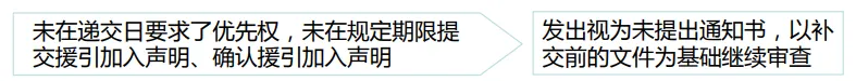 【专业实用干货】实用新型相关法律手续审查(二)