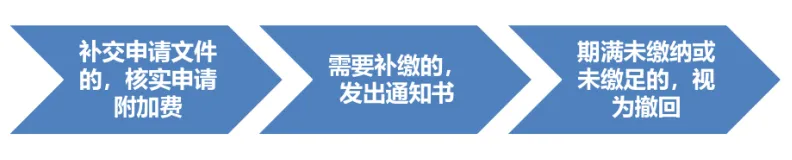 【专业实用干货】实用新型相关法律手续审查(二)
