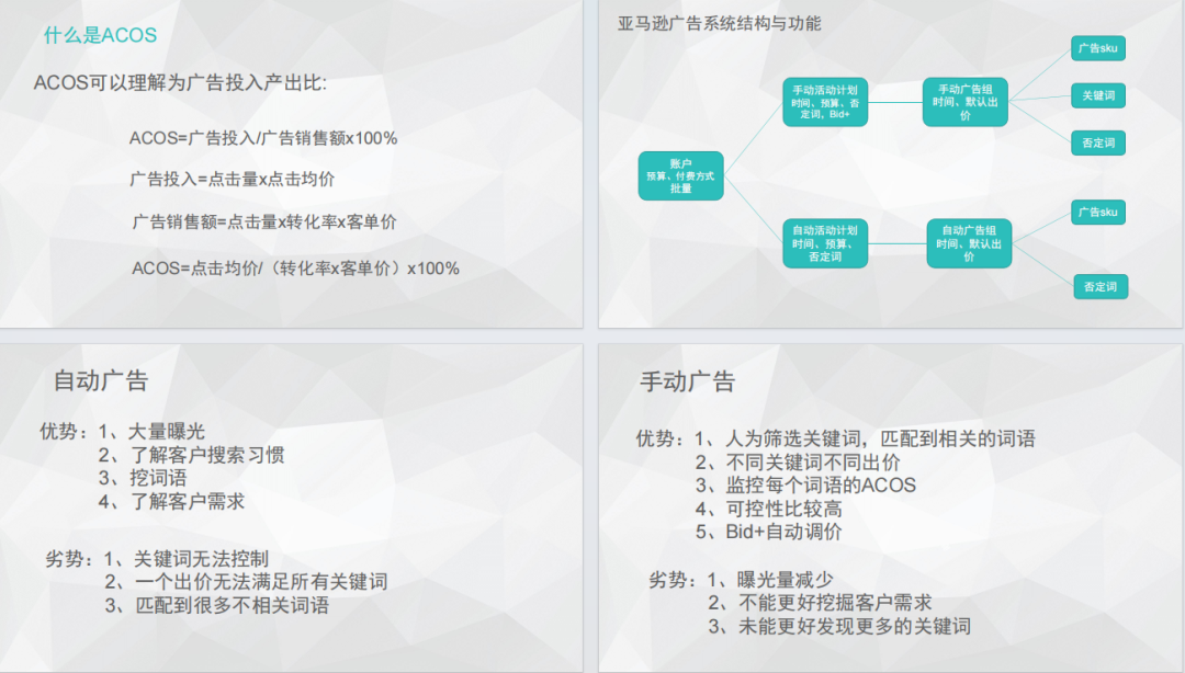 亚马逊 CPC 广告超强攻略来袭新手必看