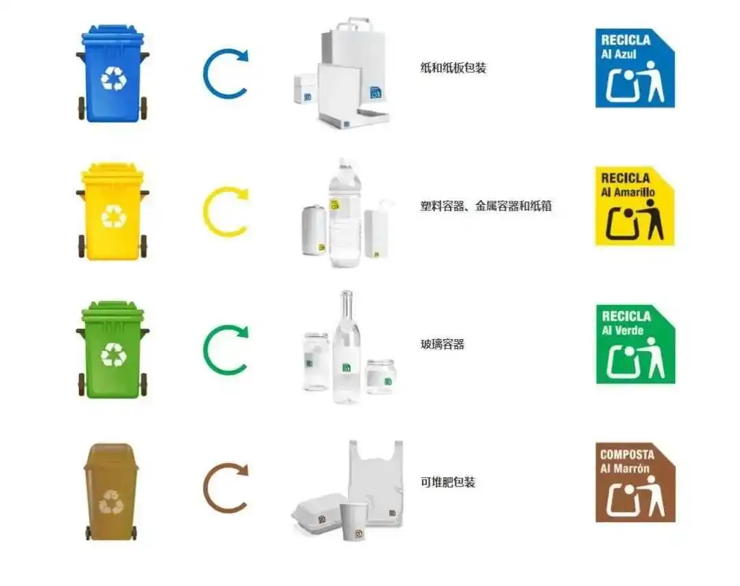 西班牙包装法新规即将生效