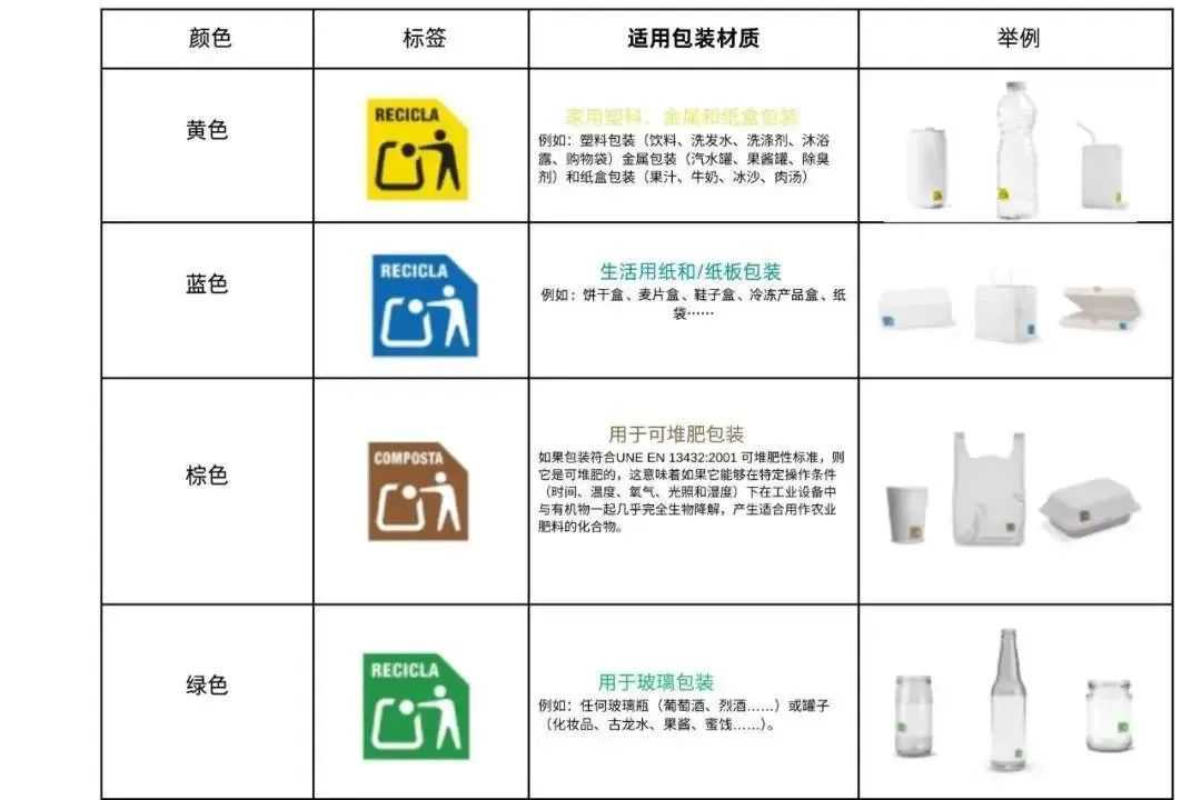 西班牙包装法新规即将生效