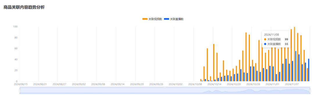 近30天销售120万美金，翻译耳机火爆美区AI硬件赛道