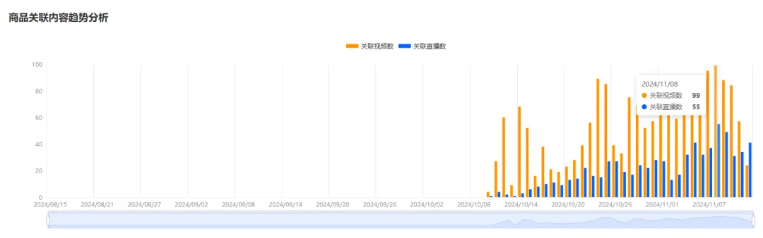 近30天销售120万美金,翻译耳机火爆美区AI硬件赛道