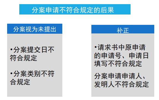 【专业实用干货】实用新型相关法律手续审查（三）