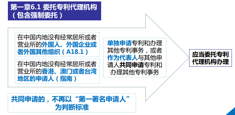 【专业实用干货】实用新型相关法律手续审查（三）