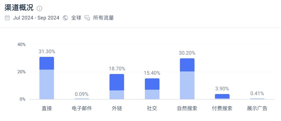 独立站毛利率超亚马逊2倍！揭秘闪极如何借力 SHOPLINE 精细运营、高阶增长？