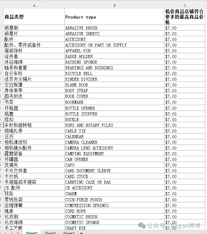 第一波低价商场的卖家，准备提车吧