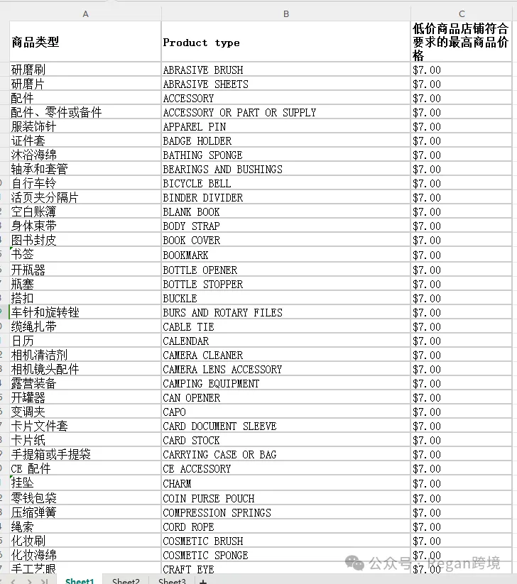 第一波低价商场的卖家，准备提车吧