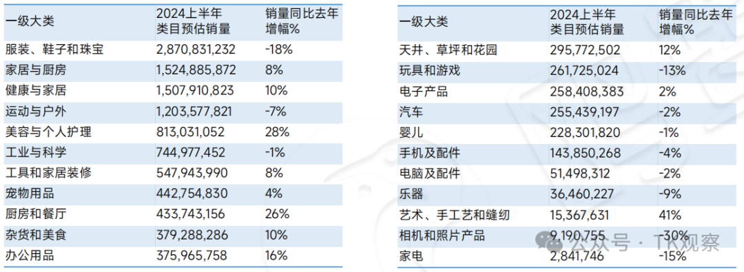 顶不住Temu和TikTok的低价围剿，亚马逊推出低价商城？