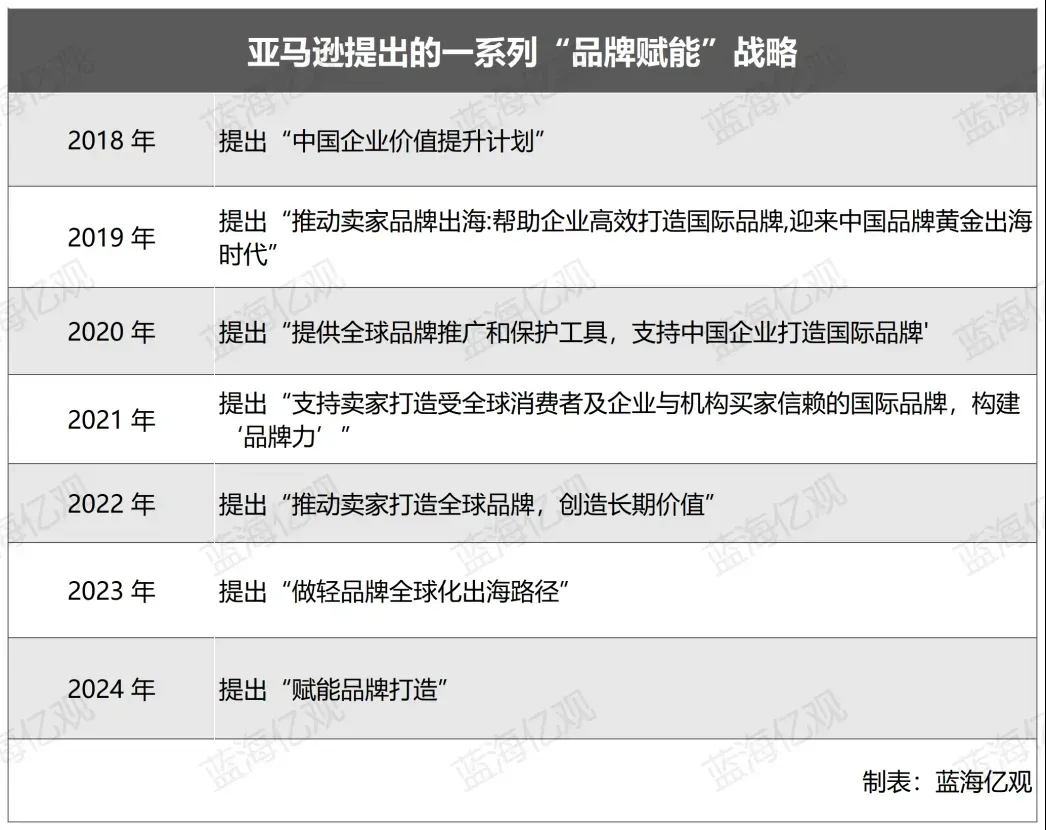亚马逊低价商城上线了,价格击穿地板