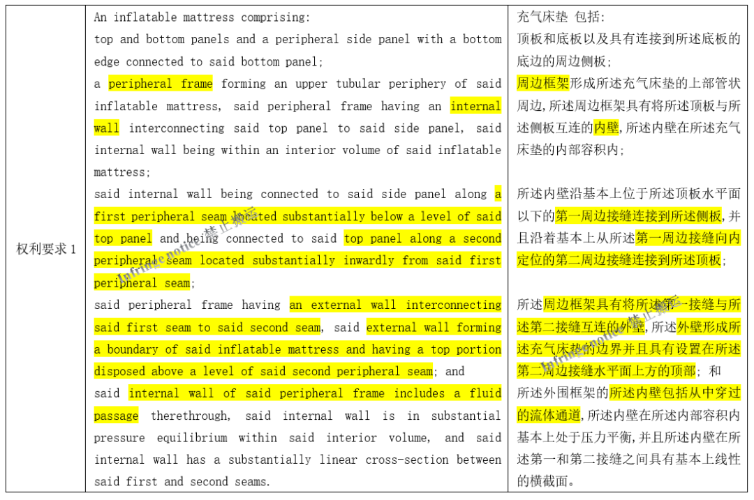 充气床垫可能涉及侵犯美国发明专利US7353555B2，点击查看如何破解专利