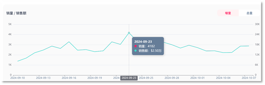 如何利用WOOT 结合 TikTok打造爆款链接?