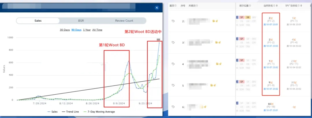 如何利用WOOT 结合 TikTok打造爆款链接?