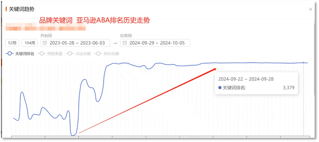 如何利用WOOT 结合 TikTok打造爆款链接?