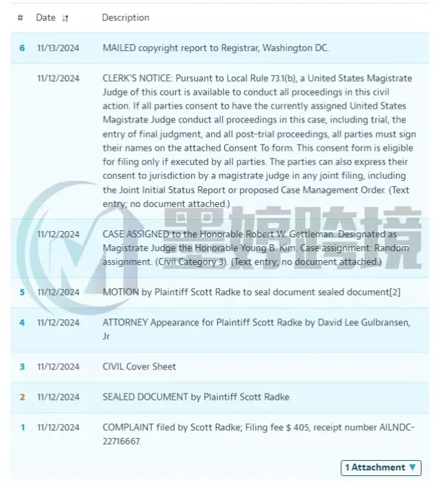 注意注意!David代理多个版权TRO来袭!涉及图片数十张,卖家抓紧排查!