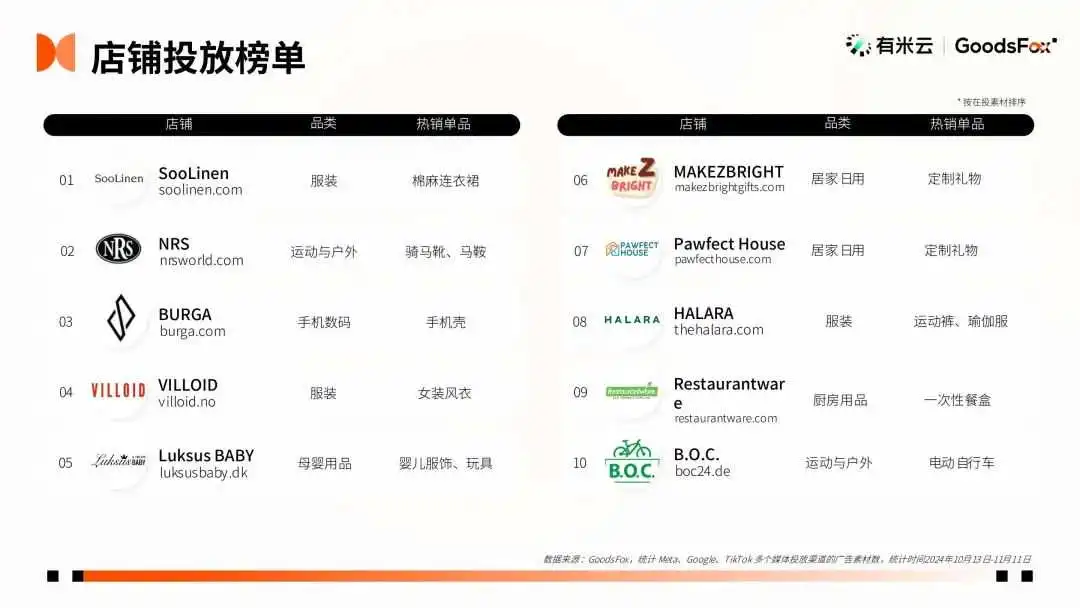 2024“黑五网一”数据洞察:有谁抢跑?