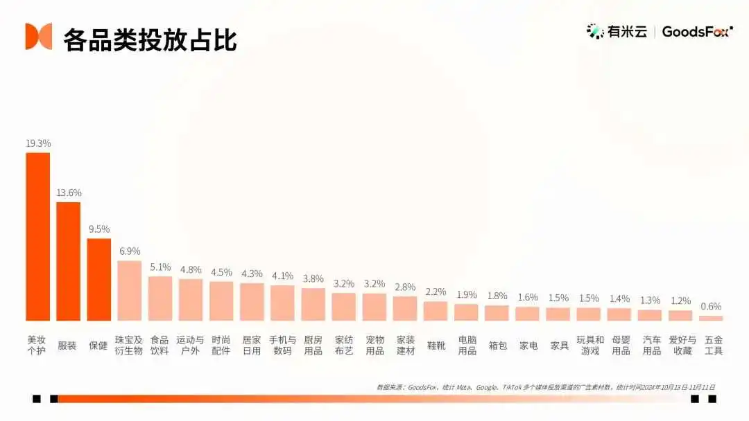 2024“黑五网一”数据洞察:有谁抢跑?