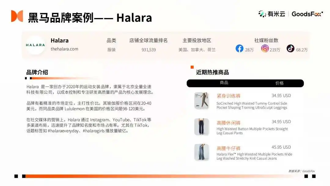 2024“黑五网一”数据洞察:有谁抢跑?