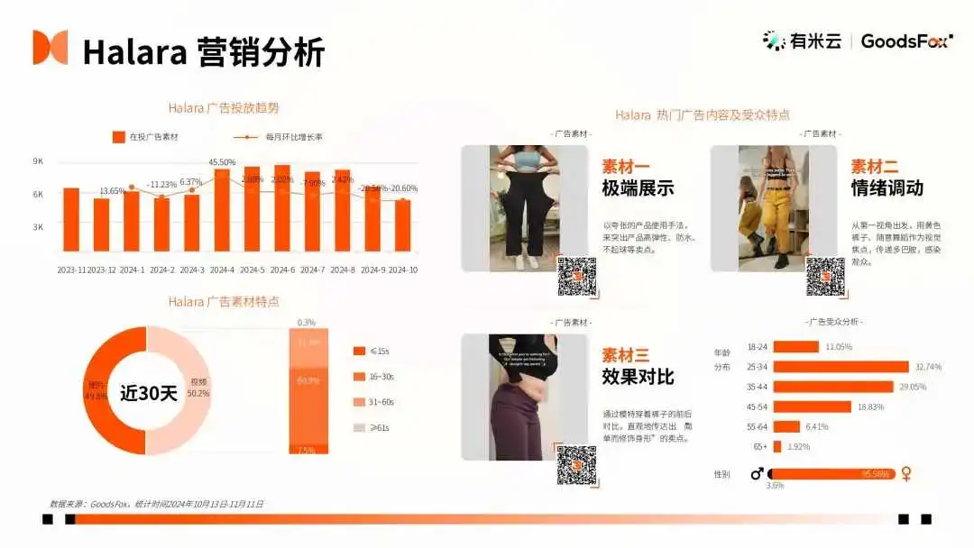 2024“黑五网一”数据洞察:有谁抢跑?