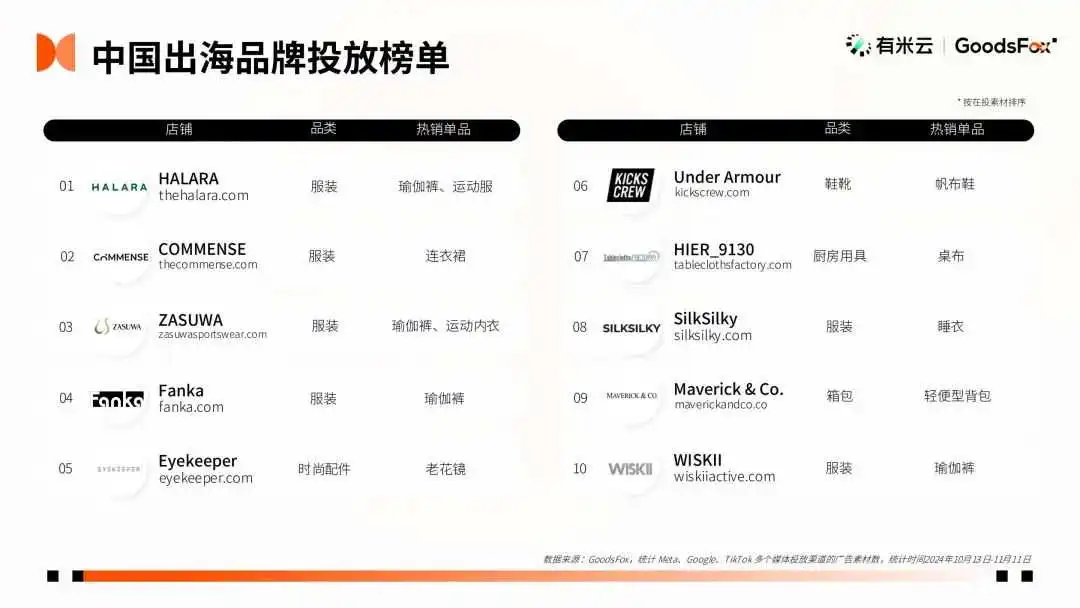 2024“黑五网一”数据洞察:有谁抢跑?