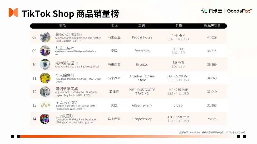 2024“黑五网一”数据洞察:有谁抢跑?