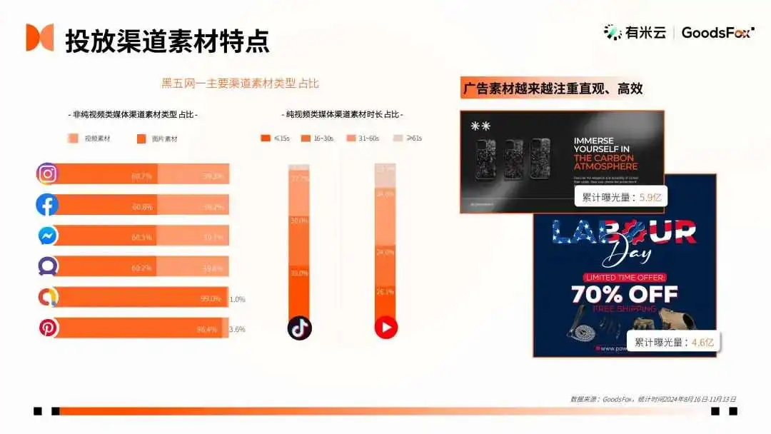 2024“黑五网一”数据洞察:有谁抢跑?