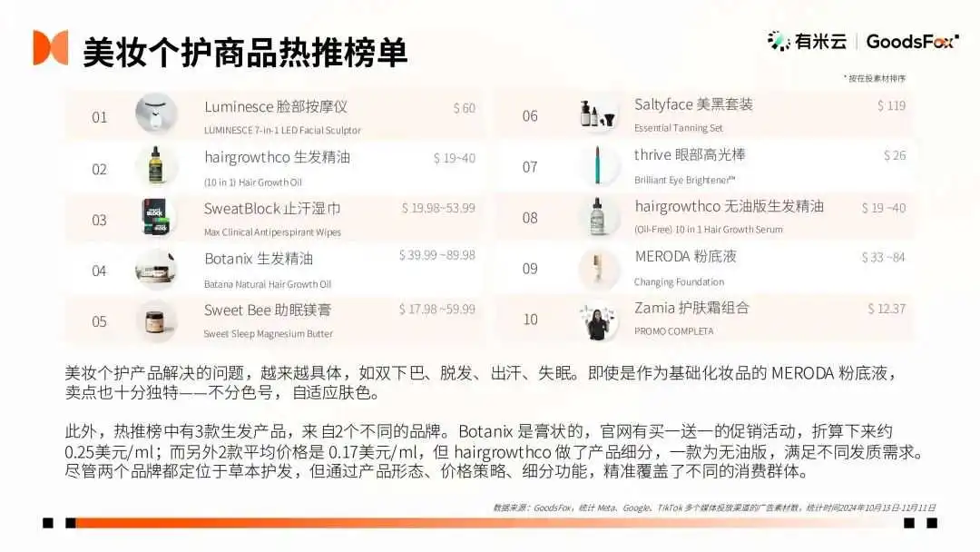 2024“黑五网一”数据洞察:有谁抢跑?