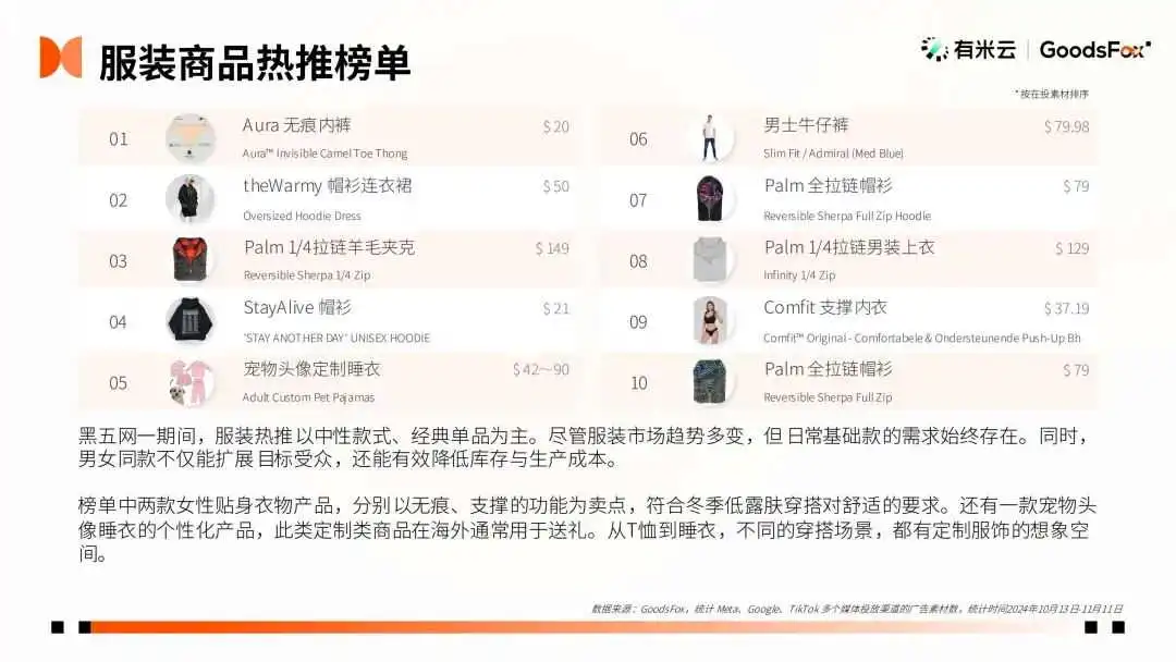 2024“黑五网一”数据洞察:有谁抢跑?