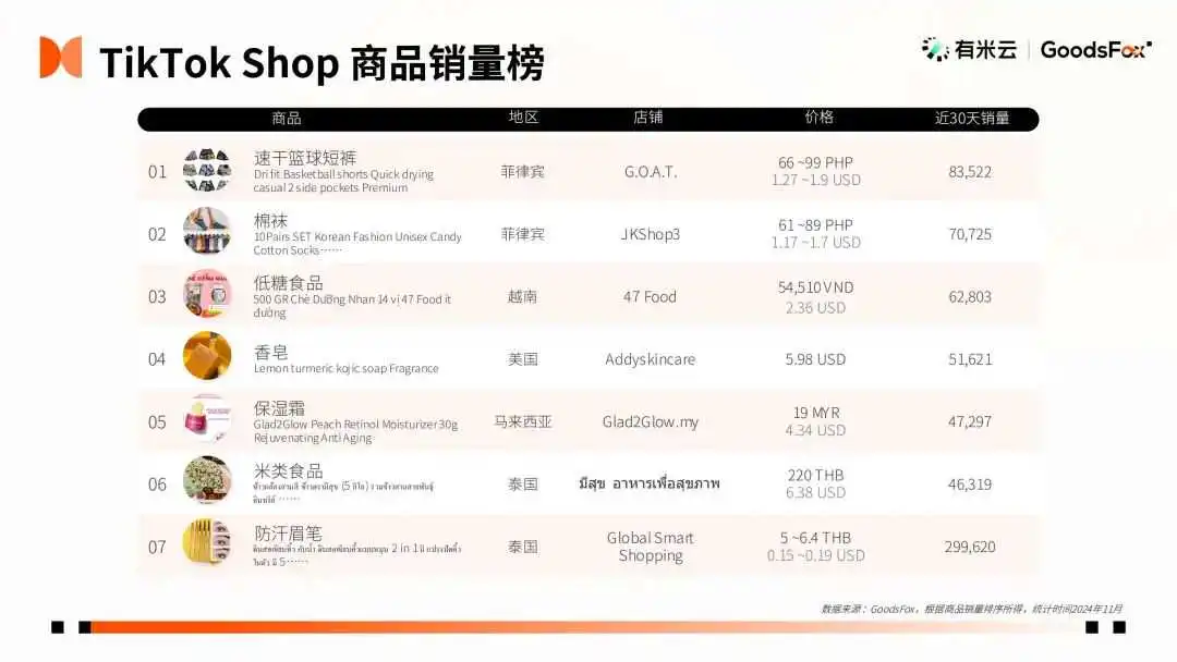 2024“黑五网一”数据洞察:有谁抢跑?
