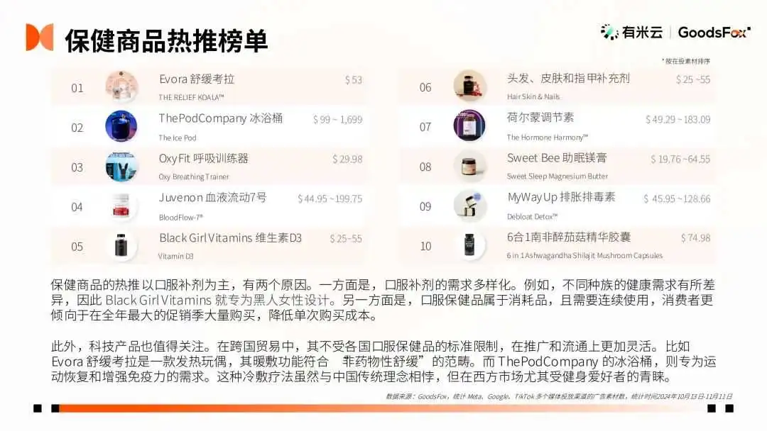 2024“黑五网一”数据洞察:有谁抢跑?