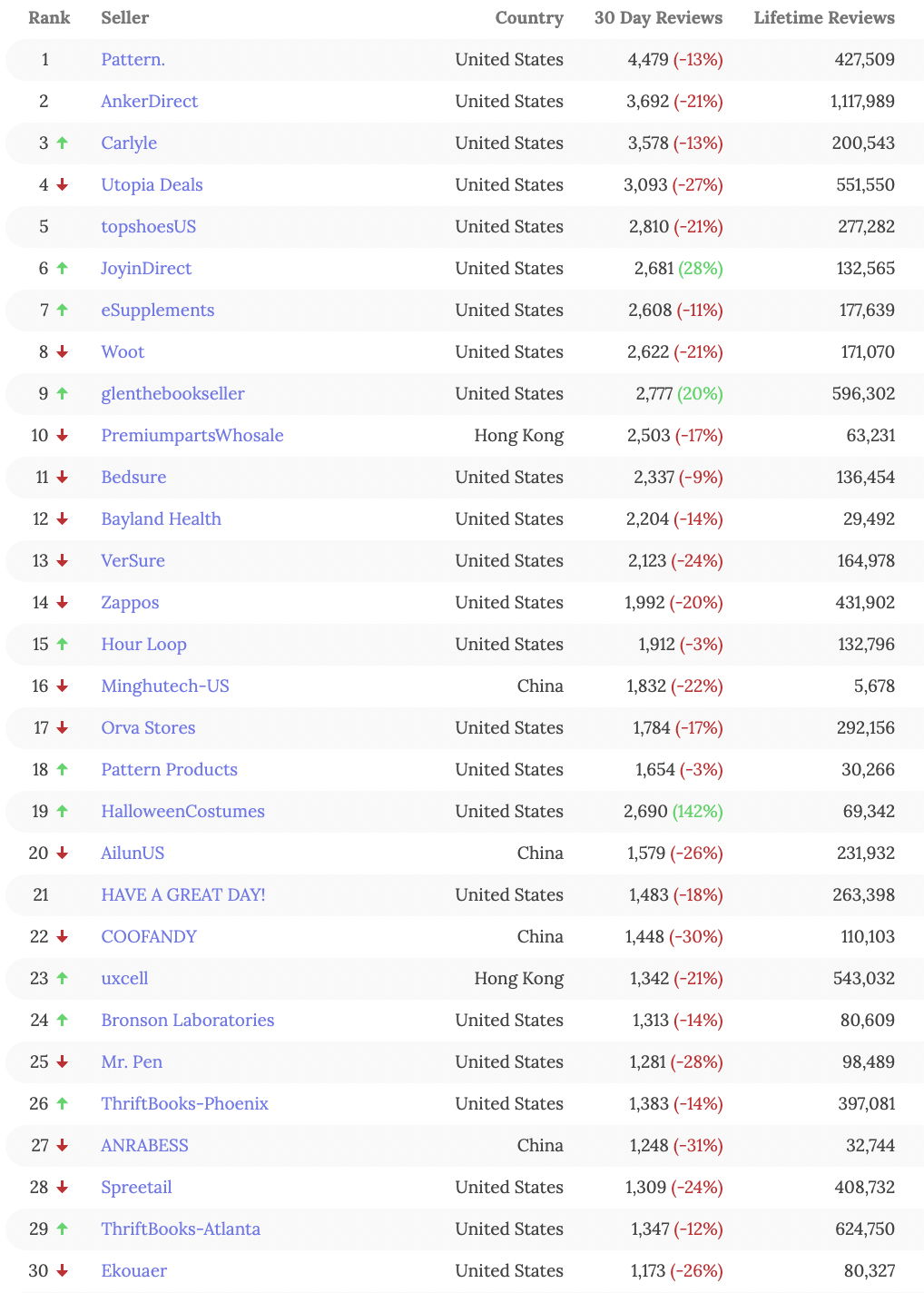 亚马逊、eBay 11月最新TOP100卖家名单