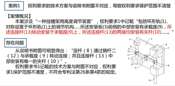【专业实用干货】实用新型专利申请撰写(一)