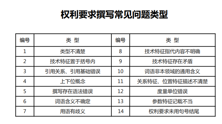 【专业实用干货】实用新型专利申请撰写（一）