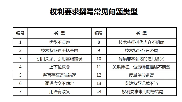 【专业实用干货】实用新型专利申请撰写(一)
