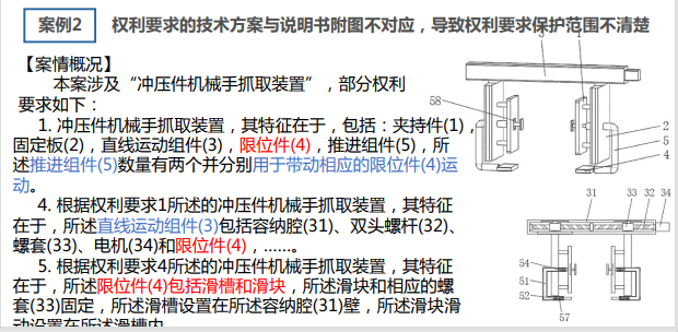 【专业实用干货】实用新型专利申请撰写（一）