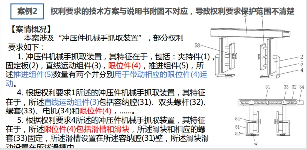 【专业实用干货】实用新型专利申请撰写(一)