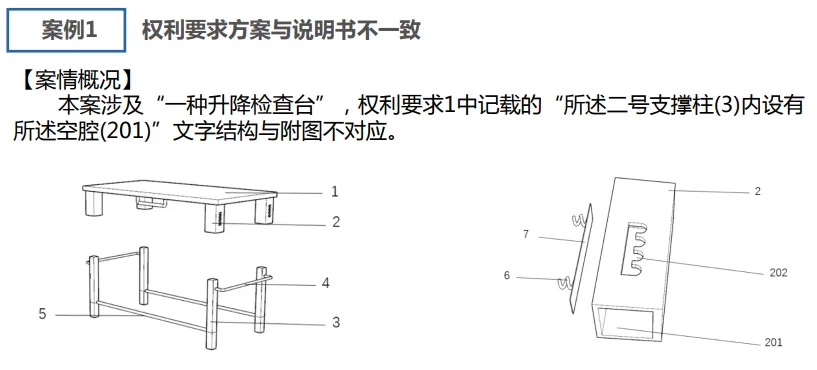 【专业实用干货】实用新型专利申请撰写(一)