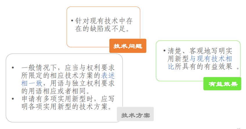 【专业实用干货】实用新型专利申请撰写（一）