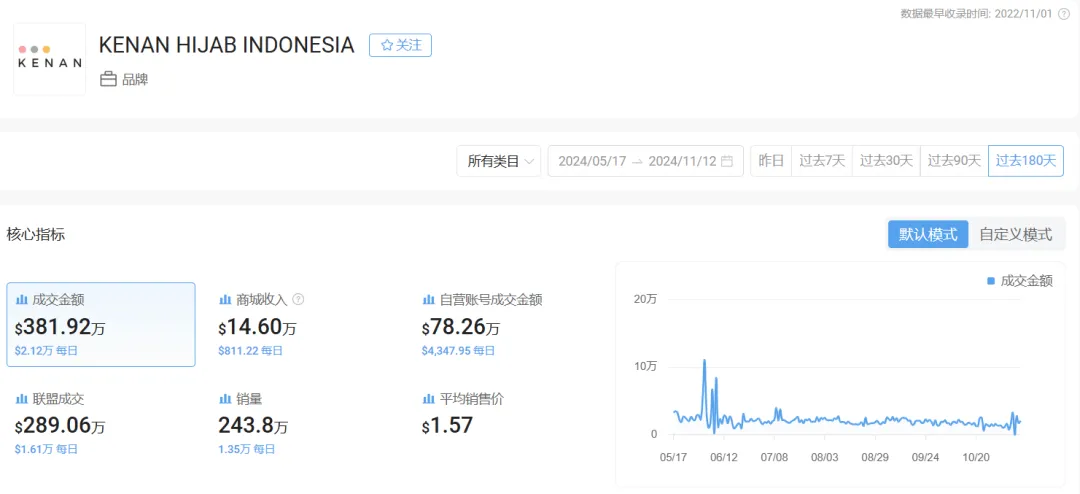 在东南亚做TikTok,劝你选品别太老实,大卖都在用这些套路