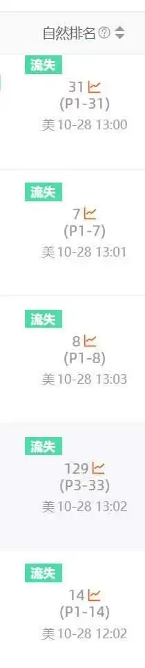 近期亚马逊算法大更新?大量关键词不翼而飞,目前靠谱的做法应该是:根据实际情况,保住销量权重……